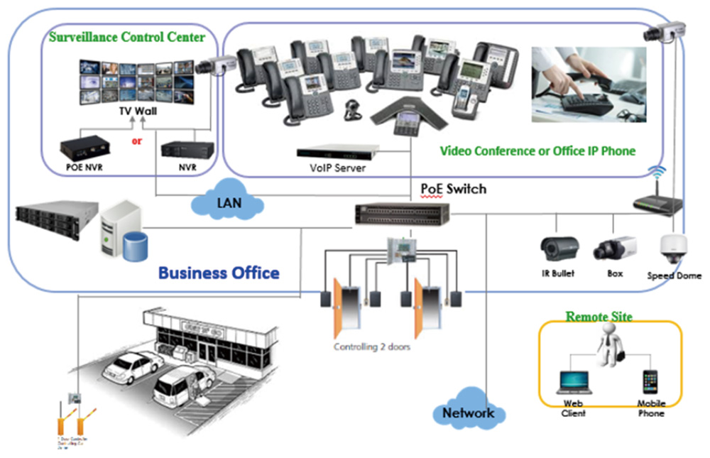 FSP IPC PSU Case Study System Diagram
