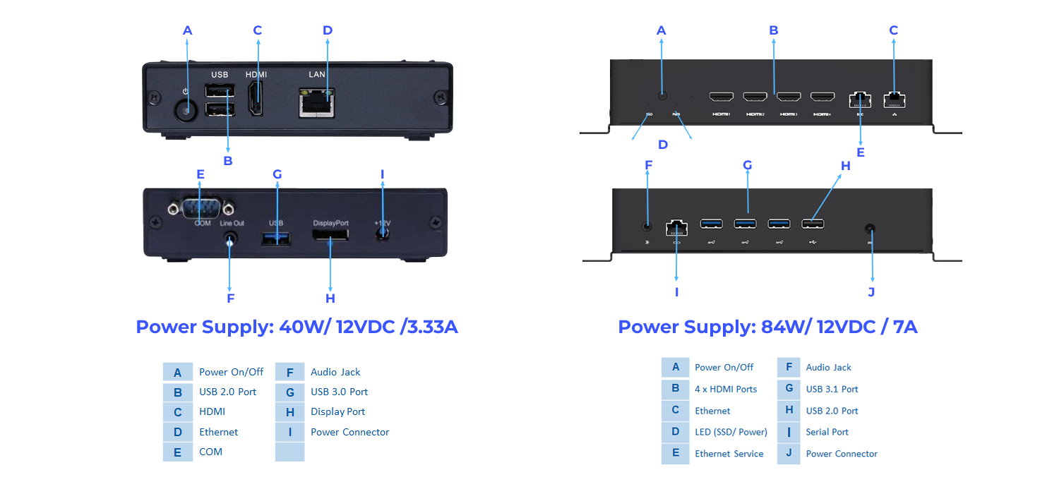 Multi-screen setup examples with FSP power supplies