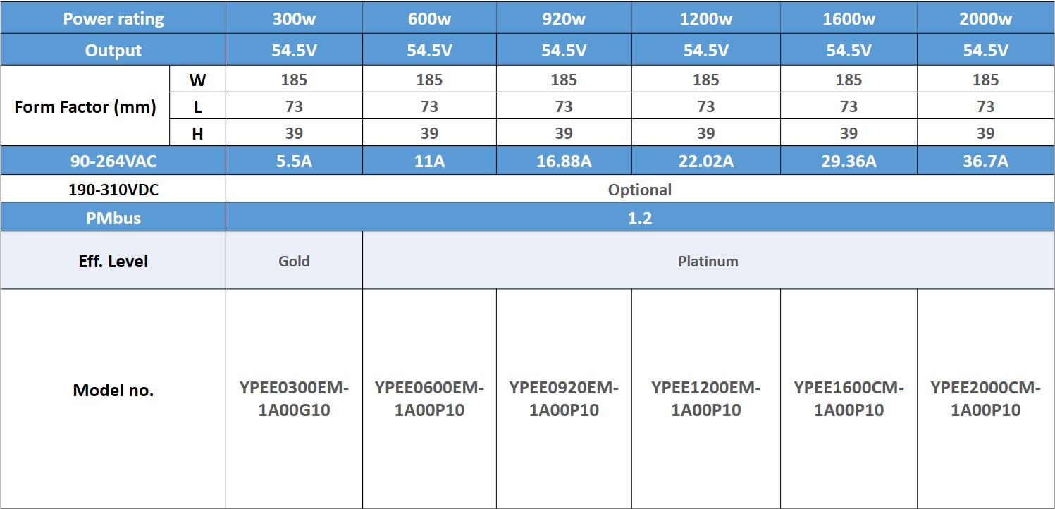 FSP PoE CRPS Redundancy and PMBus table