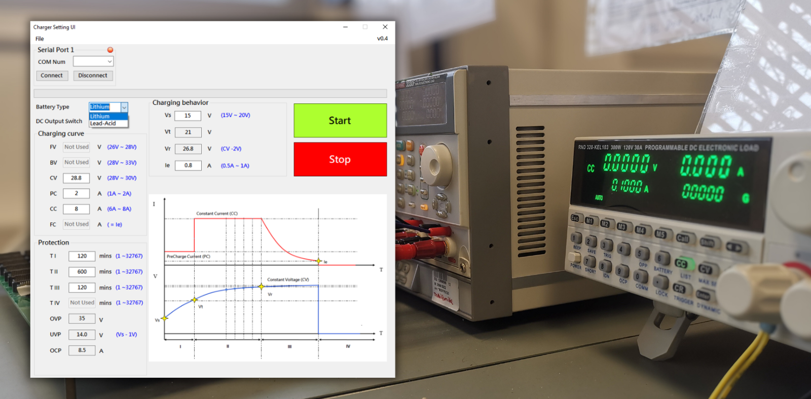Charger Setting UI software interface with battery charging parameter controls, alongside an engineer testing a circuit board with oscilloscope and multimeter at FSP Power Solution’s FAE(Field Application Engineering) Service Center.